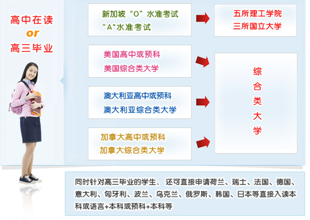 合肥中學留學培訓班與自費出國留學中介 助力夢想，規劃未來