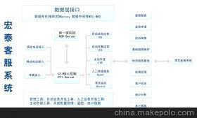 北京宏泰博科信息技術(shù)有限公司供熱客戶(hù)服務(wù)系統(tǒng) 功能、價(jià)格與服務(wù)解析